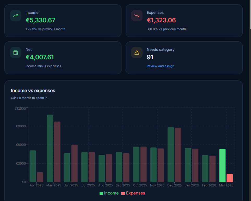 Financial Dashboard